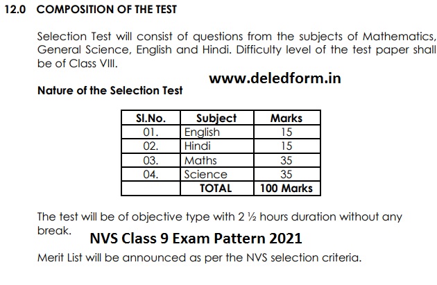 NVS Class 9 Exam Pattern 2021
