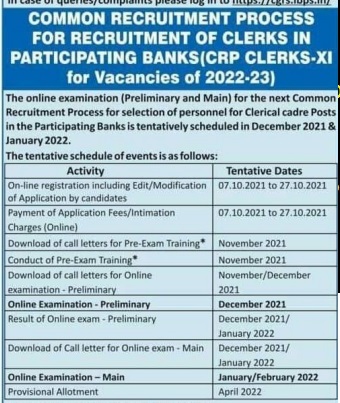 IBPS CRP Clerk XI Recruitment 2021 Apply Online for 7855 Vacancy, Last Date, Eligibility, Fees