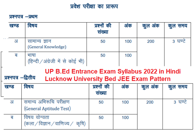 UP B.Ed Entrance Exam Syllabus 2022 in Hindi PDF Download Lucknow University Bed JEE Exam Pattern